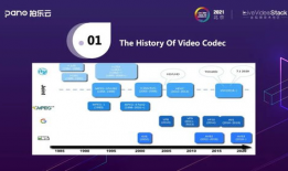视频编码,揭秘视频编码技术背后的奥秘